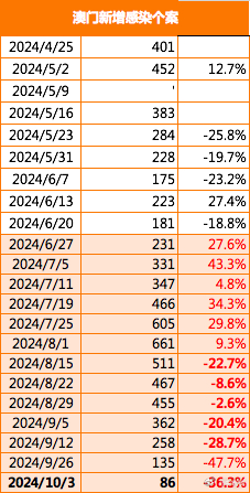 2025年澳门正版免费,机制评估方案_收藏版7.526