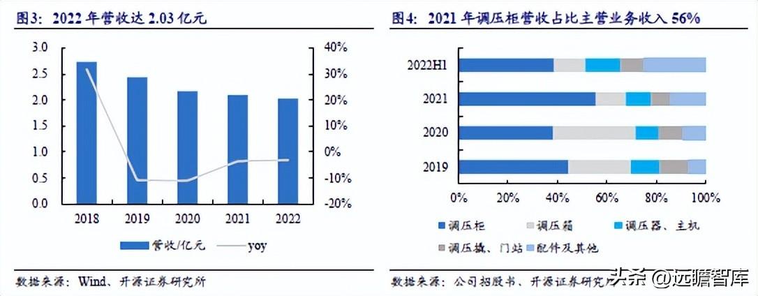 新奥精准免费资料提供,互动性策略设计_商务版41.323