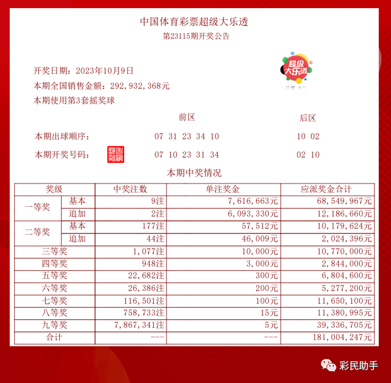 新澳今晚开奖结果查询,快速实施解答研究_自助版1.334