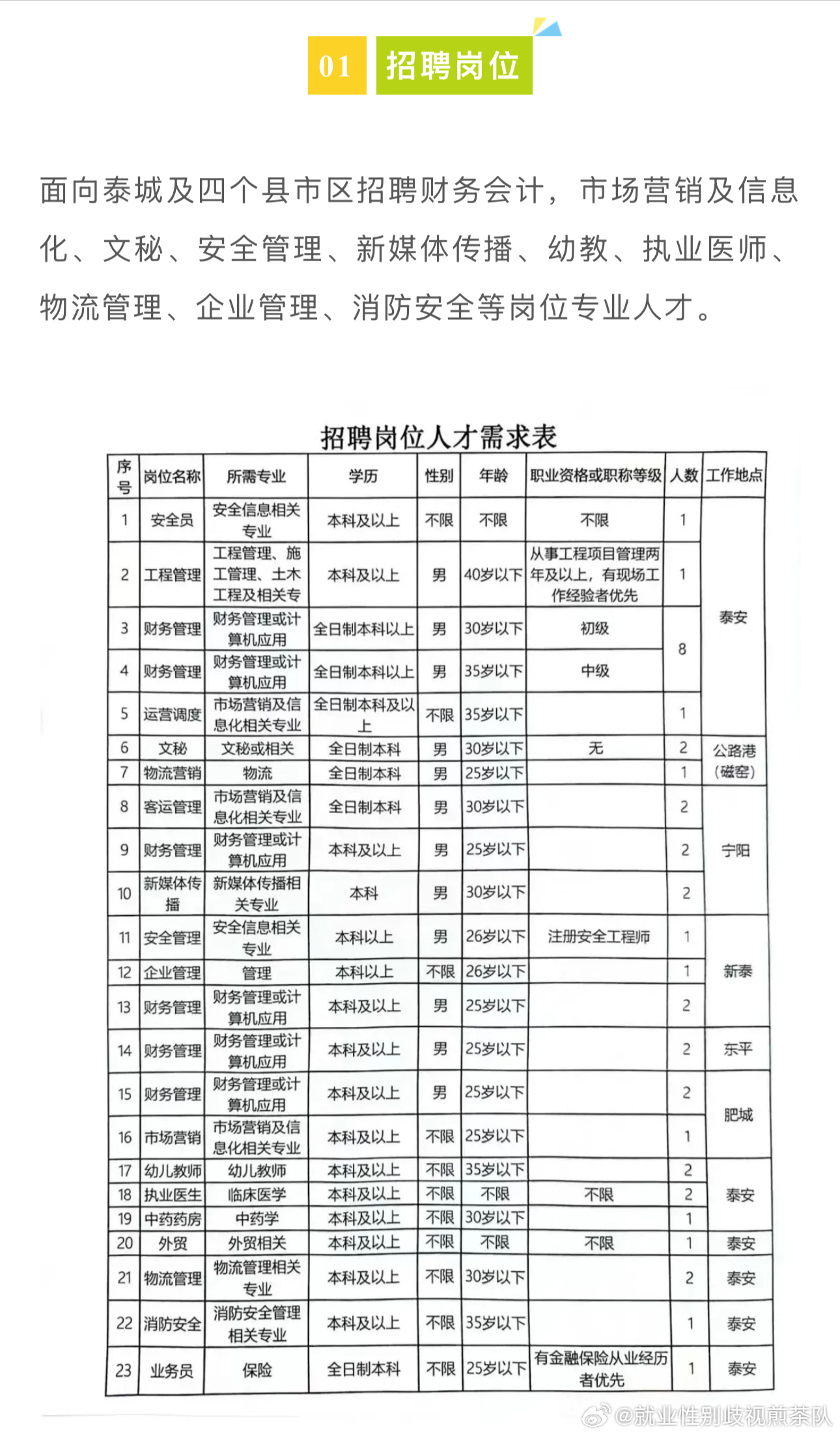 方城最新招聘信息汇总