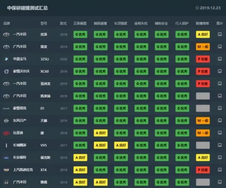 最新车险保障升级，明智选择保险策略