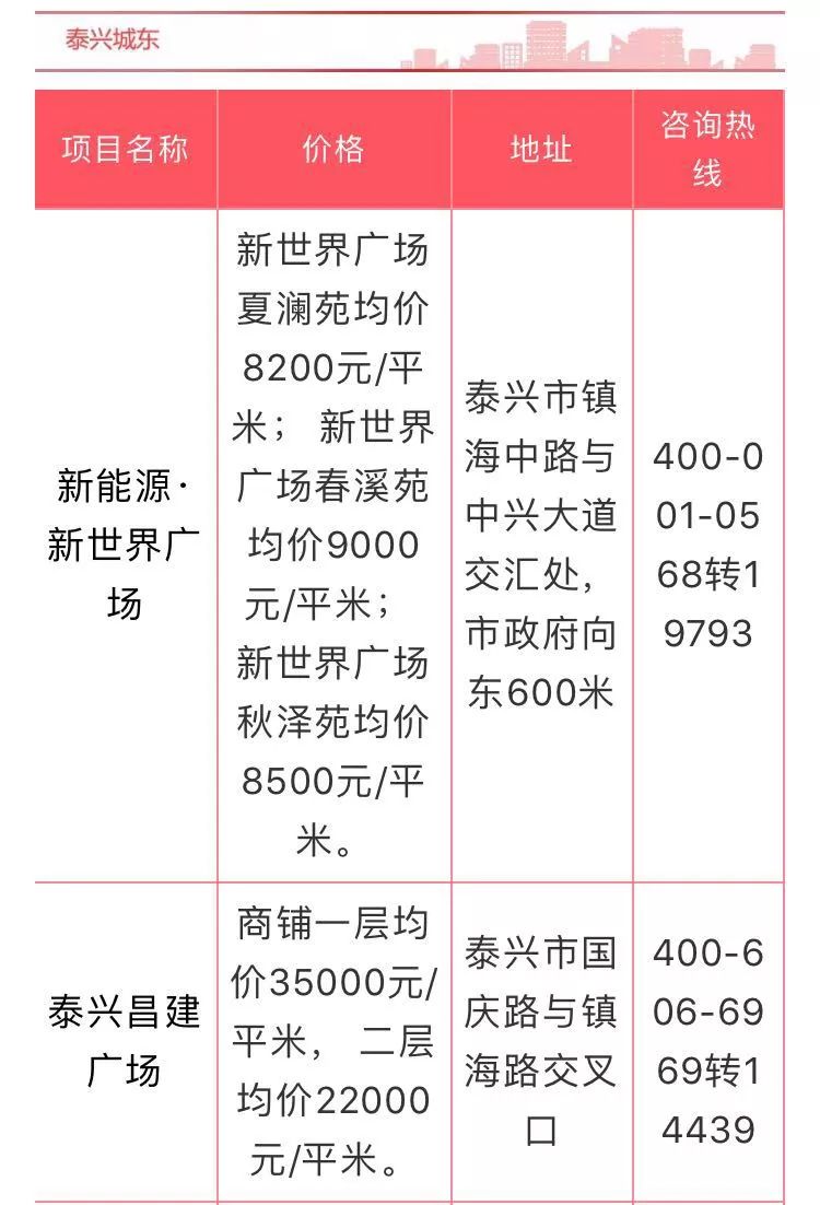 泰兴房屋出租信息及小巷特色小店最新动态