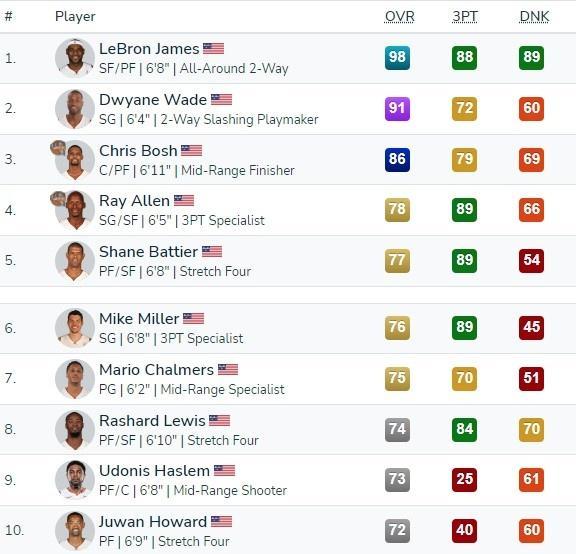 最新篮球游戏名单曝光，NBA 2K13中的温馨日常