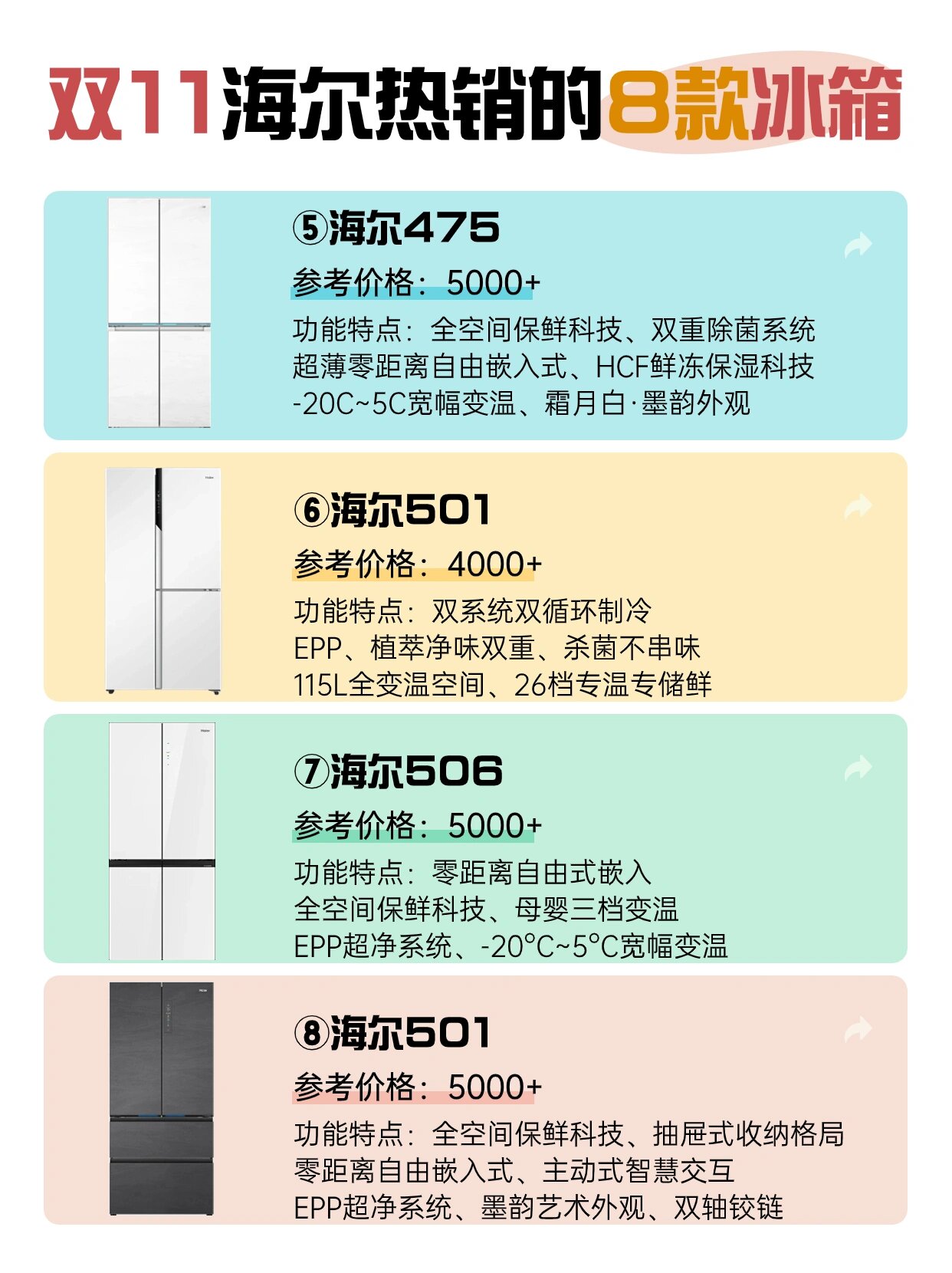 海尔冰箱最新报价，时代领航者的冰箱选择