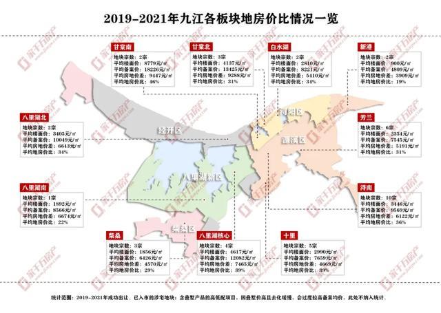 九江县房价最新动态，科技重塑居住梦想，开启未来生活新篇章