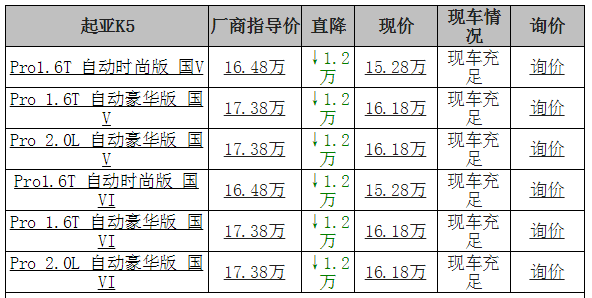 北京起亚K5最新优惠，多重考量下的购车决策指南
