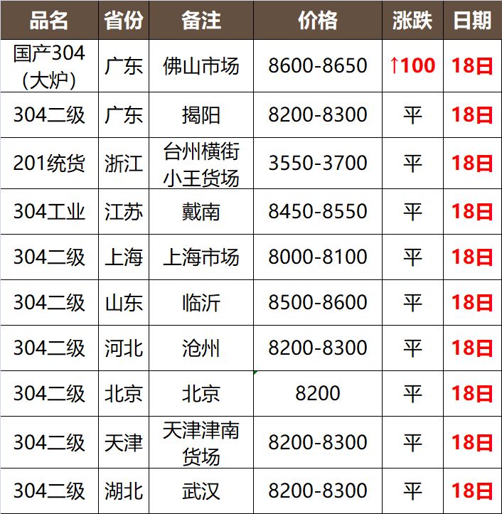 废不锈钢价格最新行情，科技与生活的无缝融合趋势分析