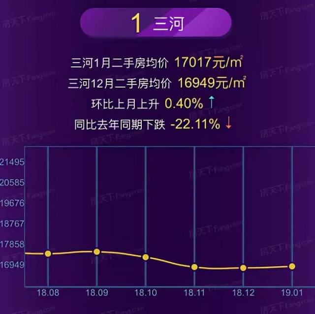 燕郊香河房价最新动态与家的故事，温暖与价值的交汇点