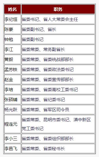 最新全国省委书记名单获取指南，适用于初学者及进阶用户