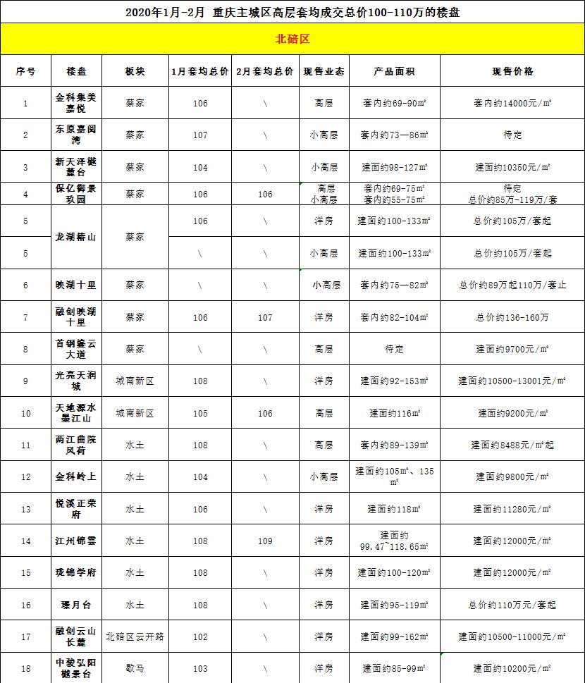 食品经营 第169页