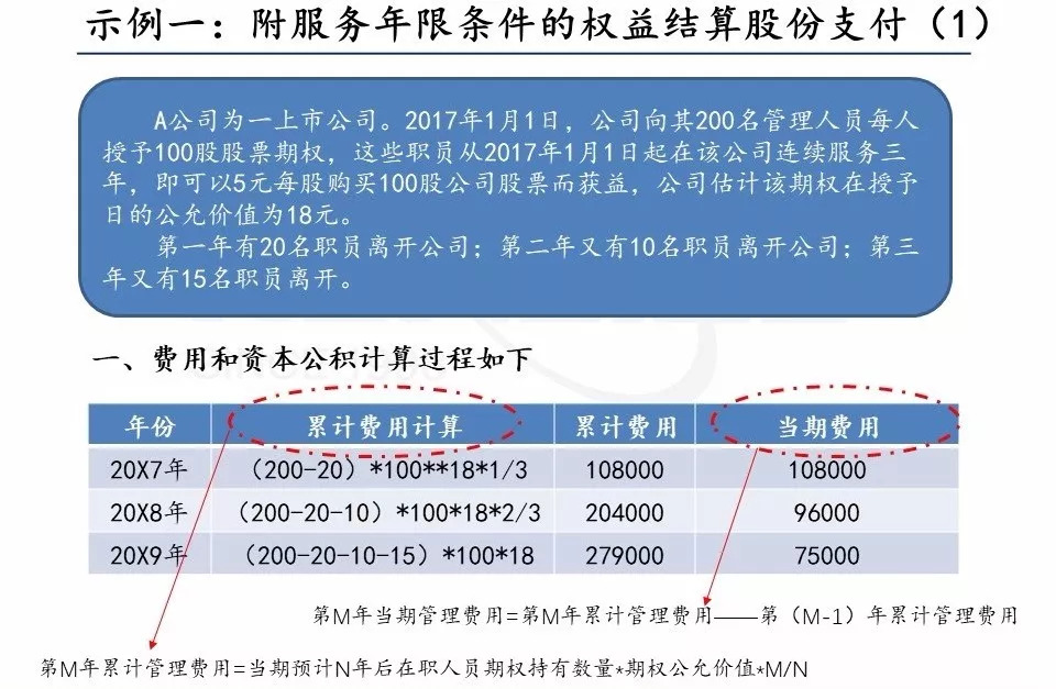 上市公司账务处理的全面解析与操作指南