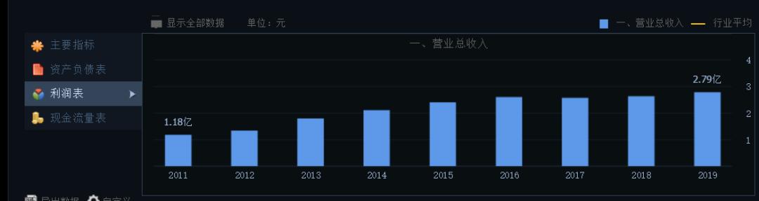 乐凯新材上市，邻里少年的不平凡历程