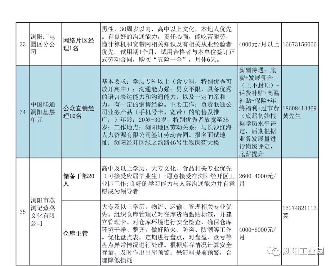 浏阳最新招聘信息,浏阳最新招聘信息