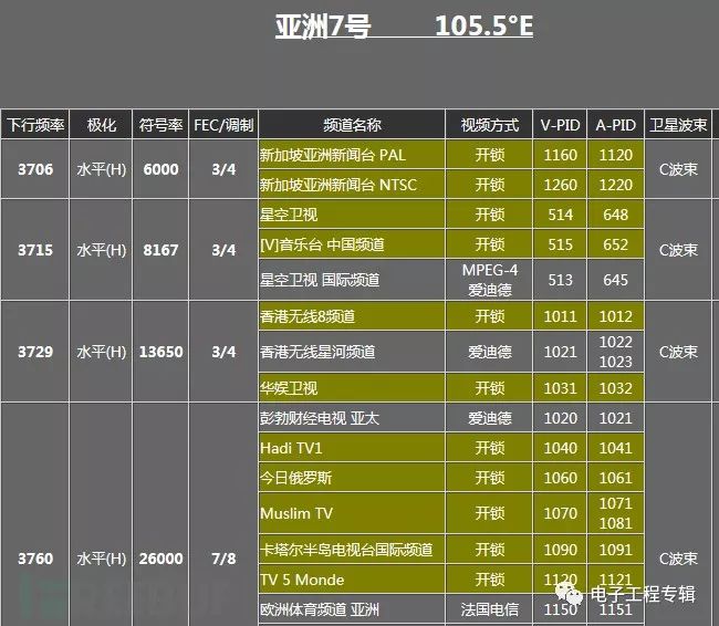 亚七卫星最新参数公布,亚七卫星最新参数公布，时代的新里程碑