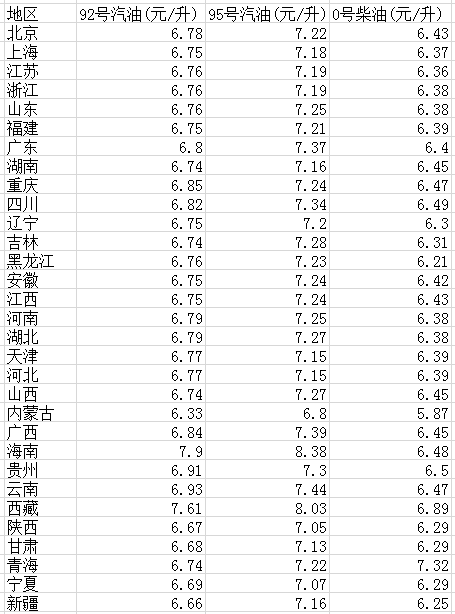 最新柴油价格资讯，加油时的温馨回忆