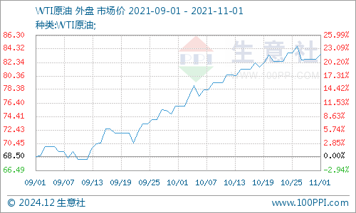 石油价格最新动态揭秘与走势分析