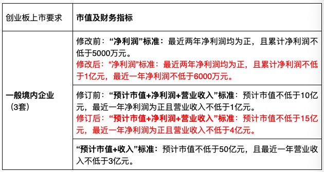 最新创业板上市条件，自然美景背后的探索之旅