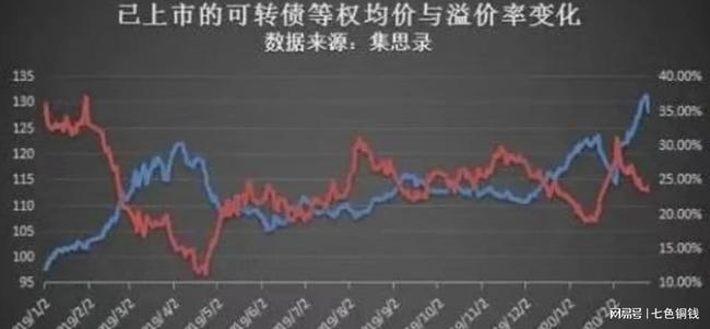 可转债转换成股票的金融之旅，入门指南与体验分享