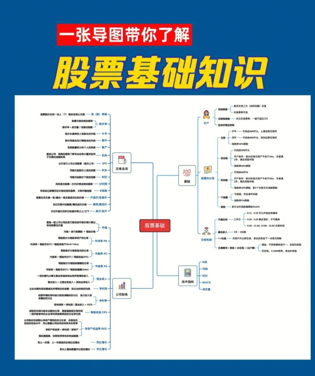 股票专业知识深度解析