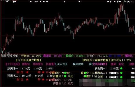 详细步骤指南，如何预测股票走势？