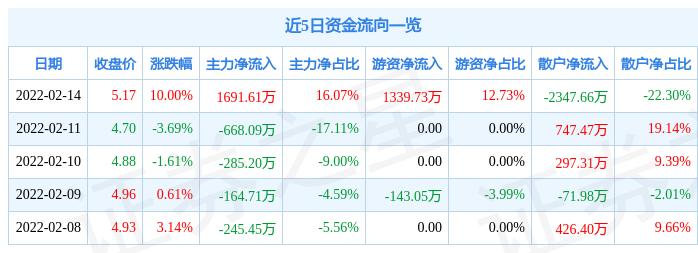 欣龙控股股票行情下的自然之旅，探寻内心宁静与平和之道