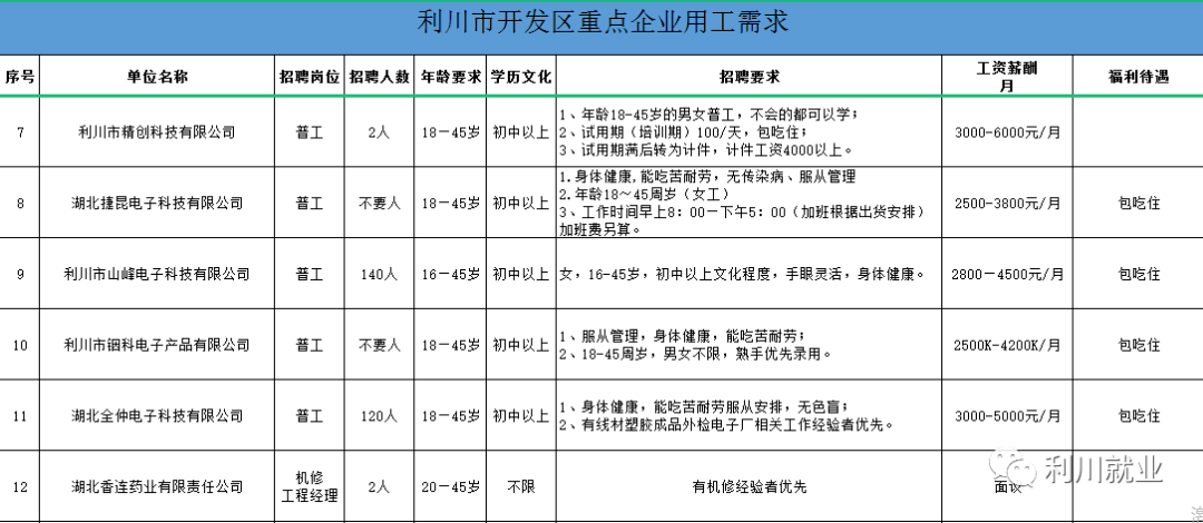 武汉普工最新招聘信息汇总