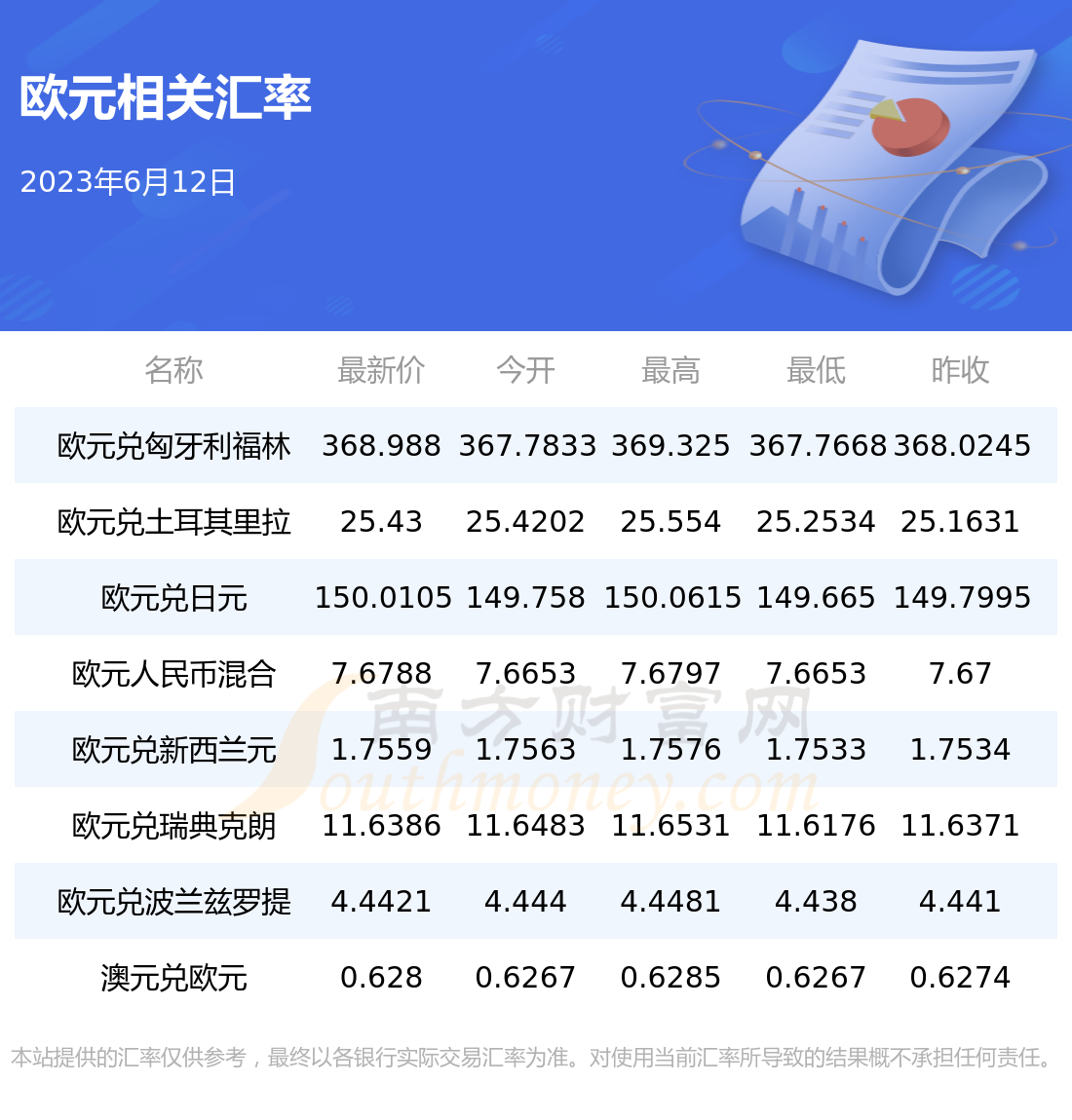 欧元最新动态，奇妙旅程与感人故事