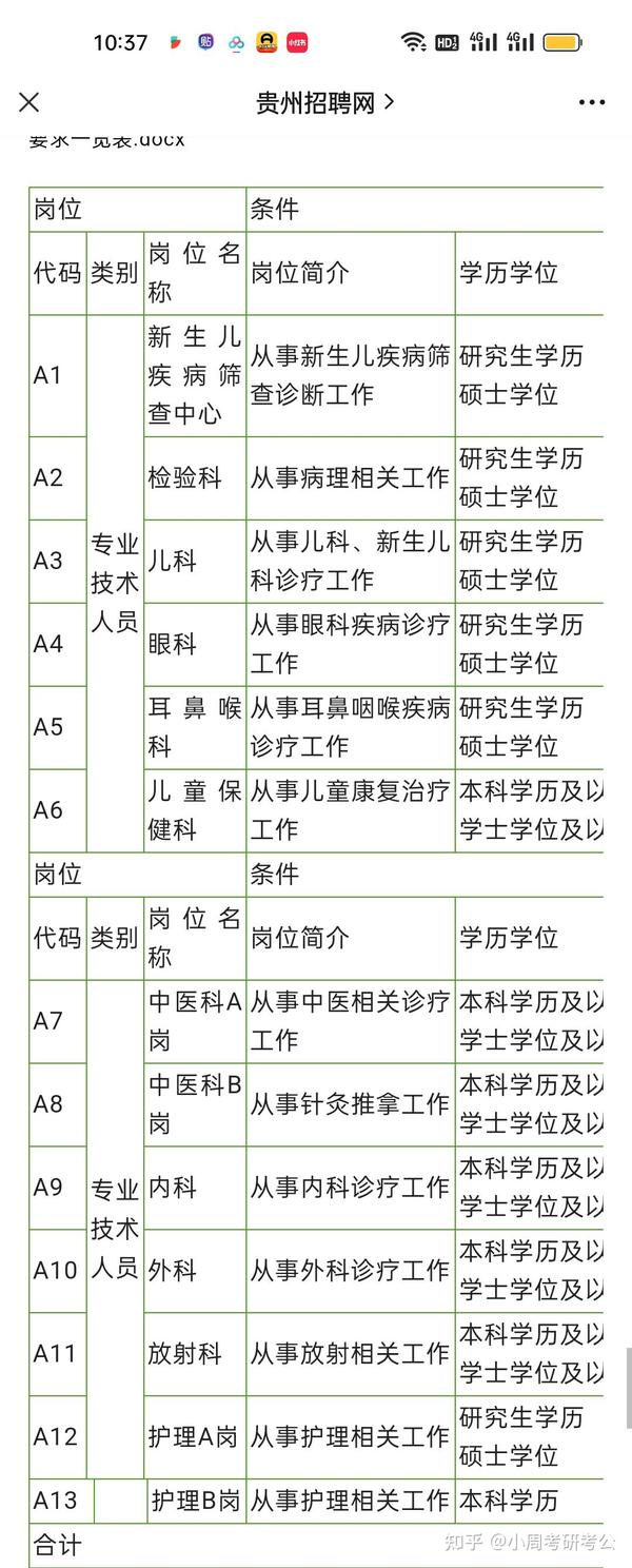 贵阳护士最新招聘启事，寻找护理专业人才🎉💼