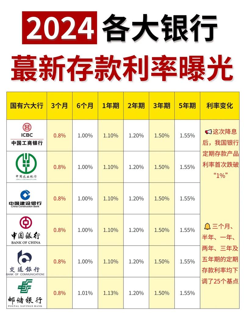 存款计算器最新2024，时代的金融便捷之旅