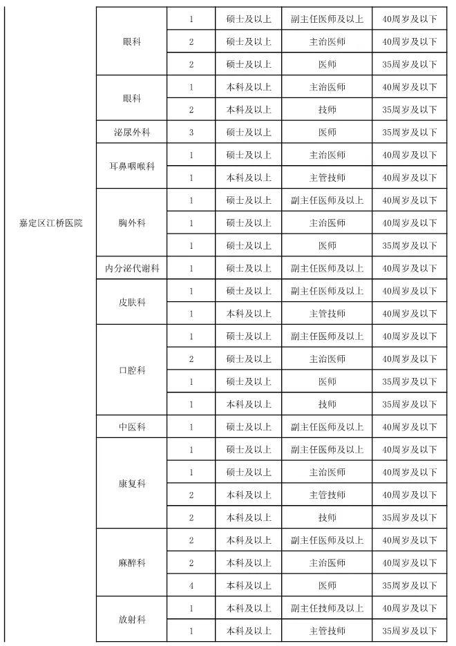 上海嘉定最新招聘信息汇总与观点论述