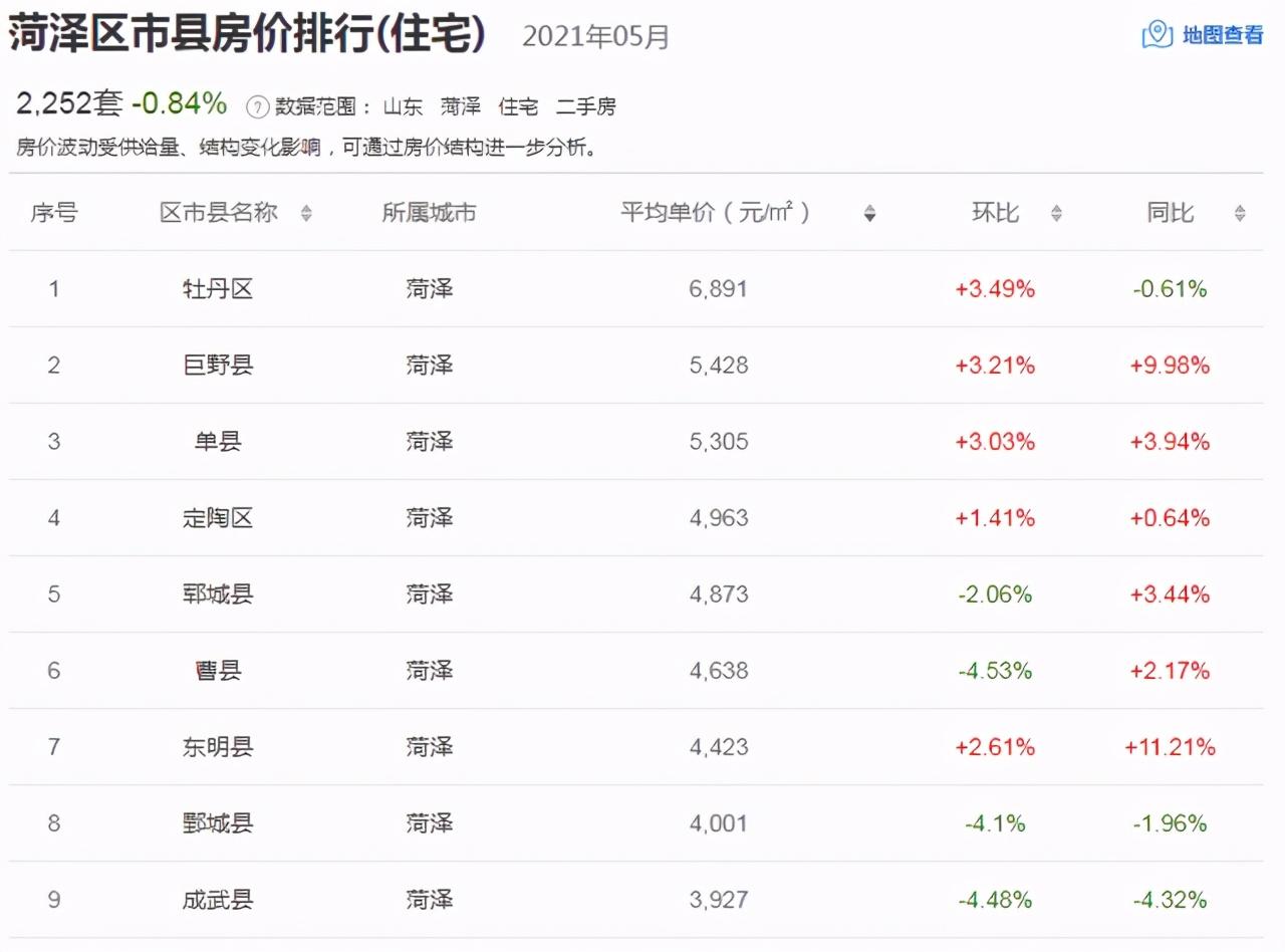 曹县房价最新动态，市场走势、热门区域与购房指南一网打尽