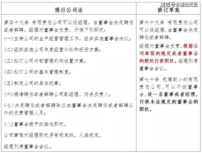 公司法最新修改引领变革，重塑高科技产品未来蓝图