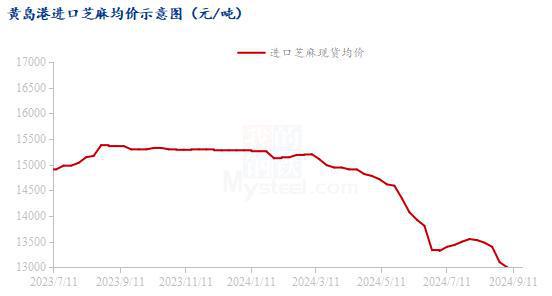 进口芝麻最新价格，全球市场的波动与时代变迁的影响