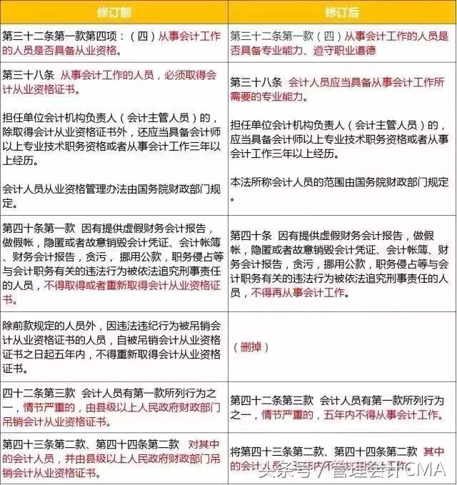 最新会计法下的自然美景探寻之旅