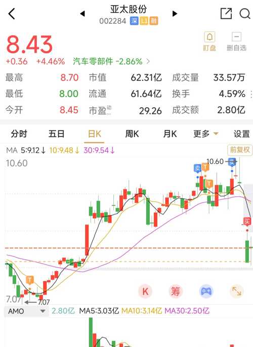 亚太股份，科技革新力量引领未来，股票最新消息重塑体验