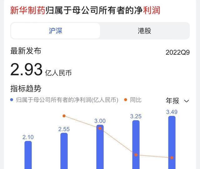 新华制药股票最新动态，股市故事与最新消息更新